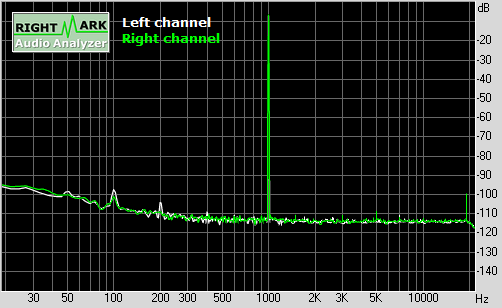 Spectrum graph